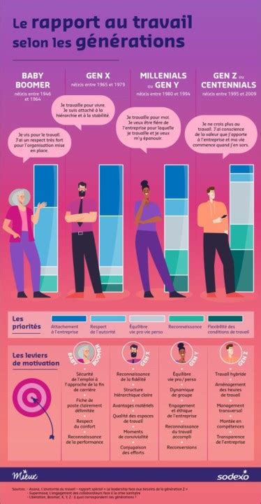 Infographie comparant les profils terpéniques des variétés Blue et White