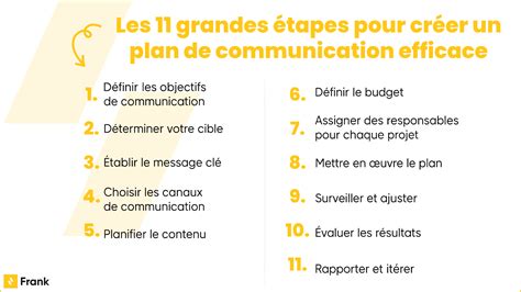 Infographie montrant les étapes clés de la communication projet