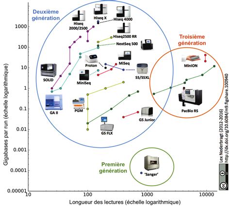 Comparaison des interfaces de séquençage de batterie