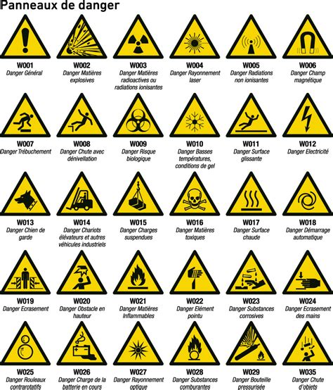 Panneau de signalisation des risques chimiques