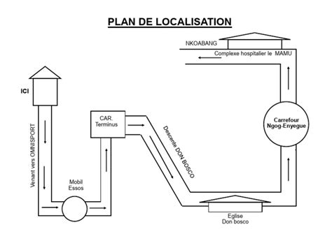 Schéma d'un plan d'assolement complexe