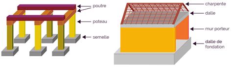 Schéma 3D d'un élément Quadro Disc montrant l'adaptation au sol