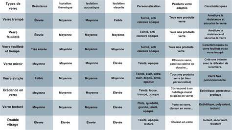 Comparaison entre différents types de socs de bineuse
