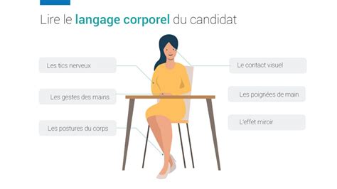 Illustration stylisée d'un langage corporel subtil lors d'une interaction sociale