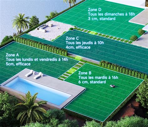Schéma illustrant les différentes zones de tonte selon la puissance et la largeur de coupe