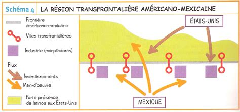 Schéma illustrant la frontière comme zone d'interface entre deux systèmes territoriaux