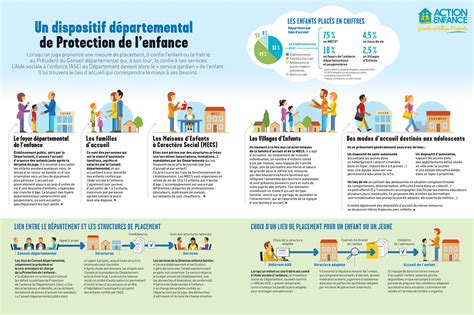 Schéma explicatif de la protection du coffre et du stockage