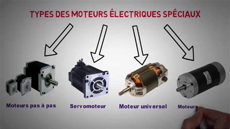 Infographie sur les différents types de moteurs pour outils de jardinage
