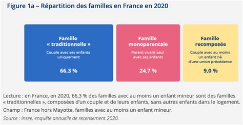Graphique comparatif des structures familiales occidentale et ancestrale