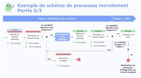Processus d'enregistrement d'une micro-entreprise