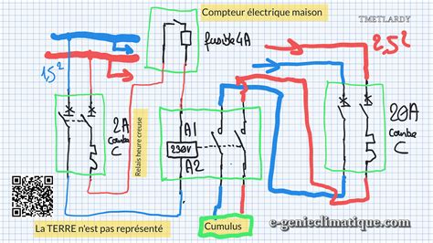 Schéma d'un coupe-bordures électrique
