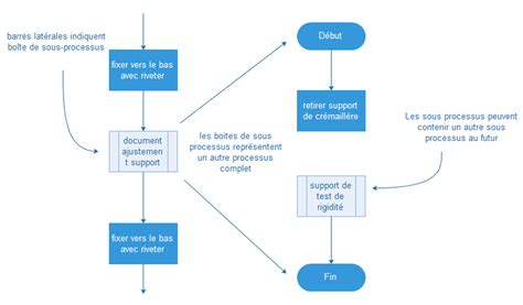 Schéma des flux de passagers sur la ligne 3 montrant l'importance des arrêts intermédiaires