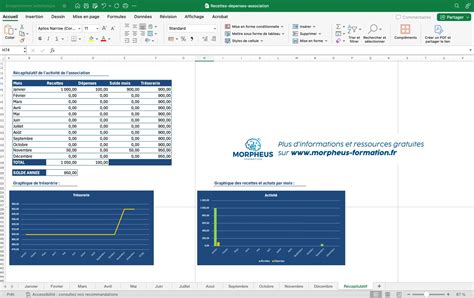Tableau des recettes de métamorphose pour les ressources de haut niveau