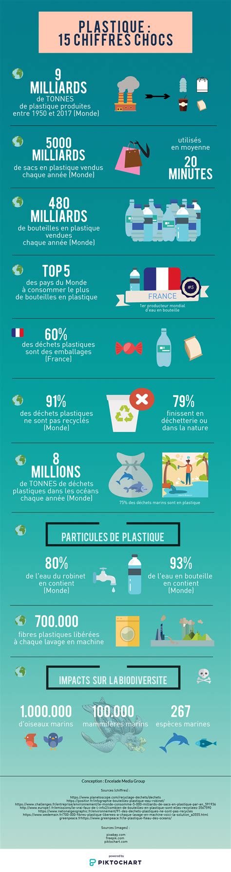 Infographie comparant les matériaux : plastique recyclé, acier inoxydable et métal pour les supports d'arrosage