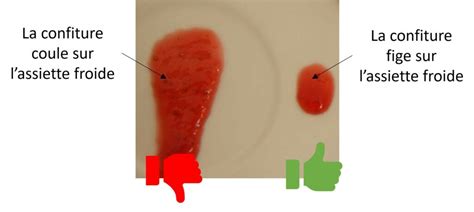 Schéma illustrant le test de l'assiette froide pour vérifier la prise de la gelée