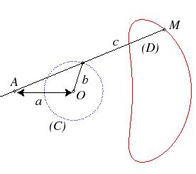 Schéma géométrique illustrant la construction d'une conchoïde par projection d'une sécante sur un point fixe