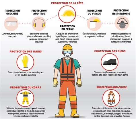 Infographie des équipements de protection individuelle recommandés pour le jardinage