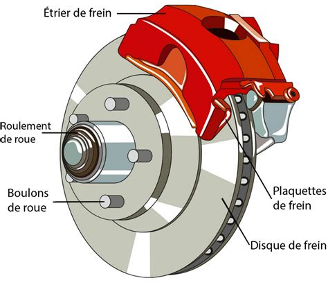 Schéma technique d'un ensemble de freinage à disques multiples pour train d'atterrissage d'avion