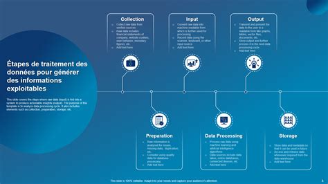 Schéma explicatif de la procédure de traitement des données de caméras piétons