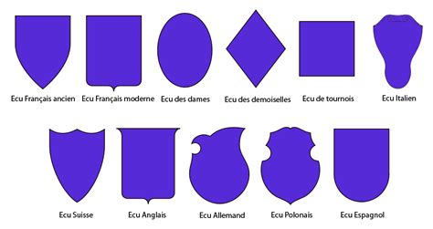 Exemple de diagramme héraldique montrant les divisions d'un écu