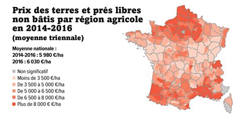 Carte des prix moyens à l'hectare des terres agricoles par région en France