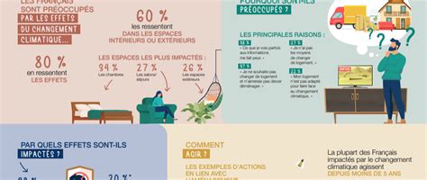 Infographie comparant les usages techniques, domestiques et figurés du mot arrosage