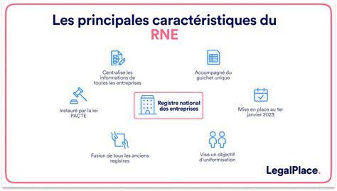 Schéma explicatif des registres publics comme le RNE et la base Sirene