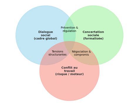 Schéma conceptuel illustrant la différence entre les