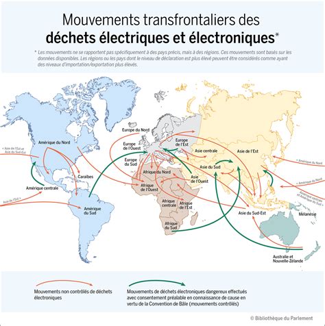 Carte mondiale des flux de déchets électroniques montrant la trajectoire de l'Europe vers l'Afrique de l'Ouest