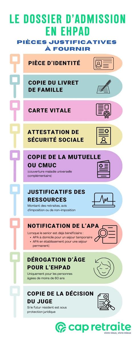 Schéma explicatif des étapes pour une demande d'admission en résidence autonomie