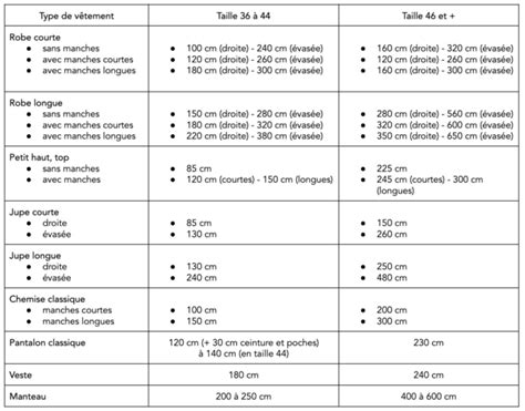 Tableau comparatif des largeurs de coupe recommandées selon la surface du terrain