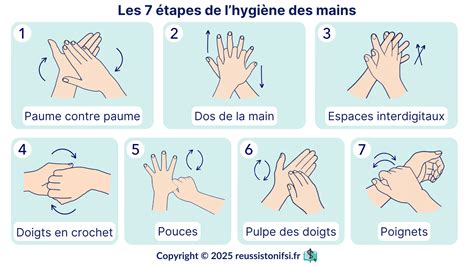 Schéma explicatif montrant les étapes de lavage optimales pour une doudoune