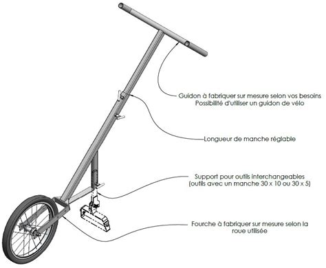 Illustration d'une houe maraîchère avec roue et lame de précision