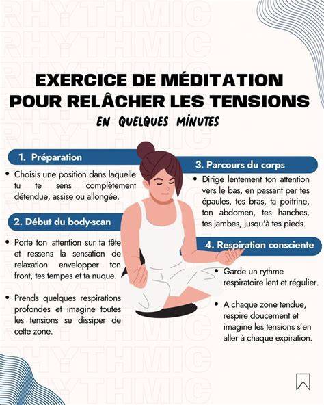 infographie sur les vêtements recommandés pour une retraite de méditation