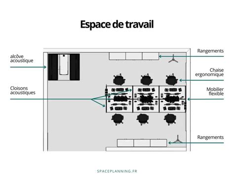 Schéma illustrant les différents espaces fonctionnels de la Fruitière Numérique : coworking, atelier de fabrication et espace de rencontre