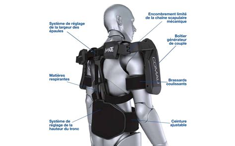 Schéma technique montrant le fonctionnement d'un exosquelette passif porté par un jardinier