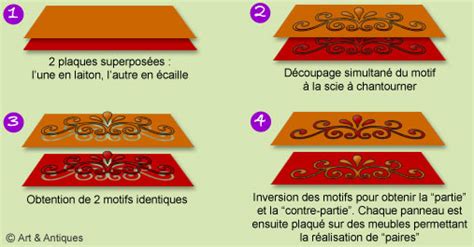 Schéma illustrant le principe de la première partie et de la contrepartie en marqueterie Boulle