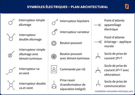 Symboles et codes utilisés pour les rencontres discrètes sur les aires d'autoroute