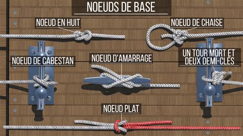 schéma illustrant les différents types de nœuds d'escalade indispensables pour la sécurité
