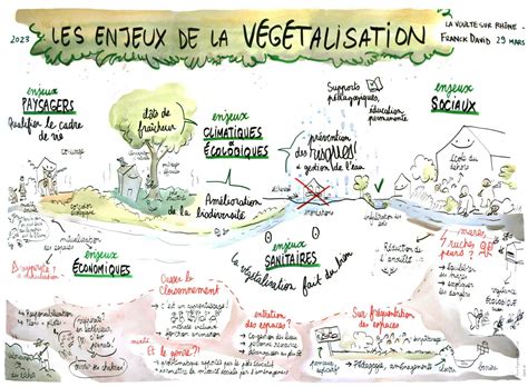 Infographie sur les bénéfices de la végétalisation urbaine