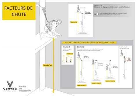 Visualisation de la zone de chute en escalade