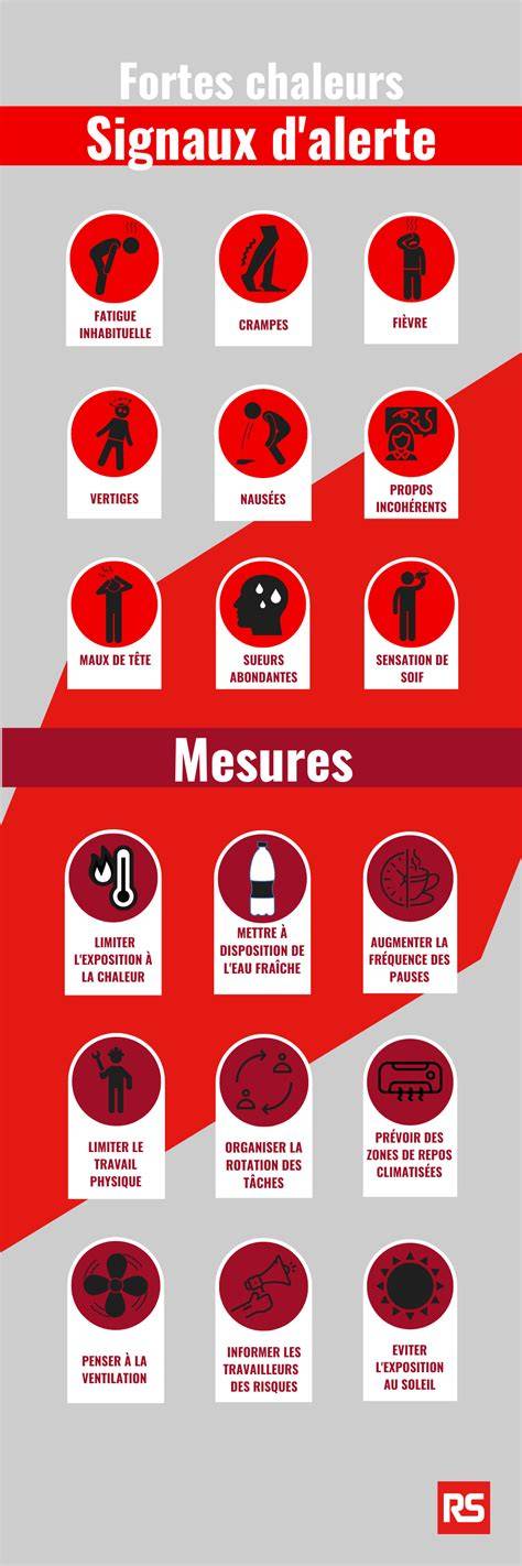 infographie sur les signaux d'alerte de l'abus de faiblesse