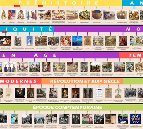 Logo historique de l'ASTA et une chronologie de son évolution