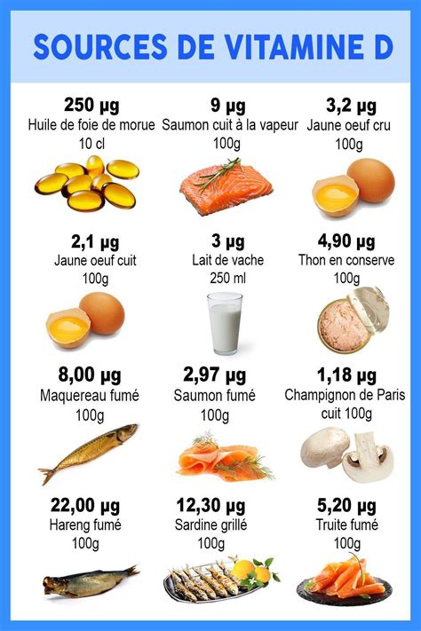 Aliments riches en calcium et vitamine D
