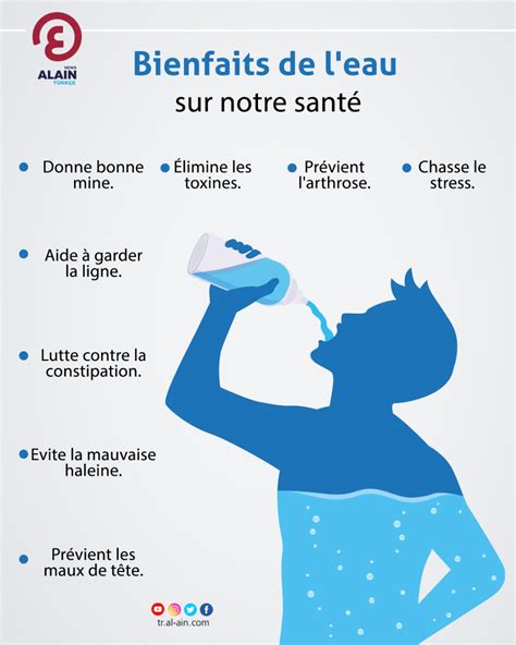 Importance de l'eau pour la santé bucco-dentaire