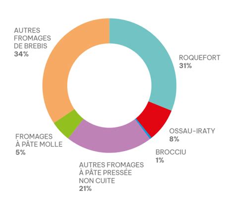 Comparaison visuelle de la production de Mana par case entre la Bibliothèque des Arcanes et le Marché des Sorcières