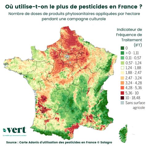 Graphique montrant la consommation de pesticides par département en France