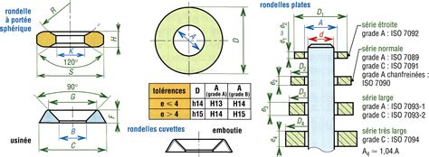 Diagramme montrant le montage d'un kit de lame : vis, rondelle frein, rondelle large et support