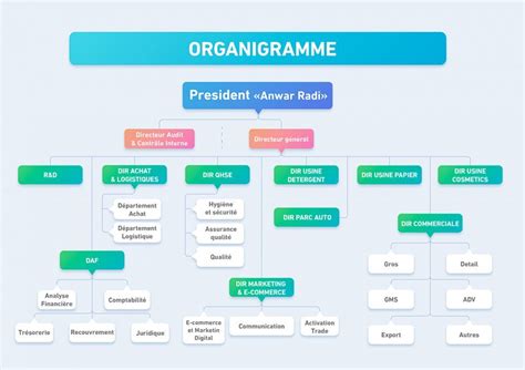 Organigramme de gouvernance de la SoDeSeP S.A. et ses interactions avec les centres de recherche