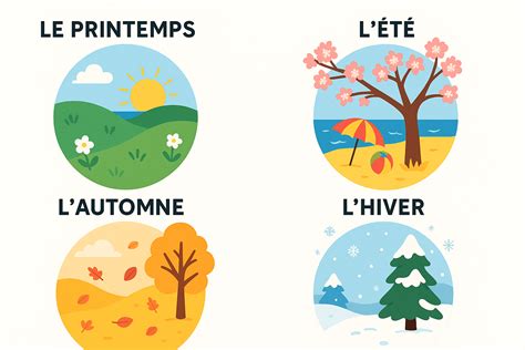 Schéma explicatif illustrant la diversité des plantes cultivées selon les saisons et les usages